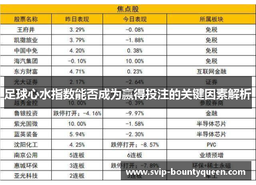 足球心水指数能否成为赢得投注的关键因素解析 足球心水指数能否成为赢得投注的关键因素解析