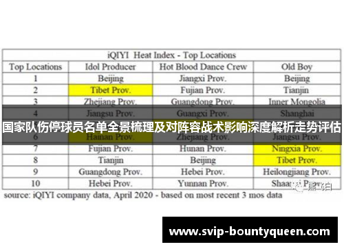国家队伤停球员名单全景梳理及对阵容战术影响深度解析走势评估 国家队伤停球员名单全景梳理及对阵容战术影响深度解析走势评估