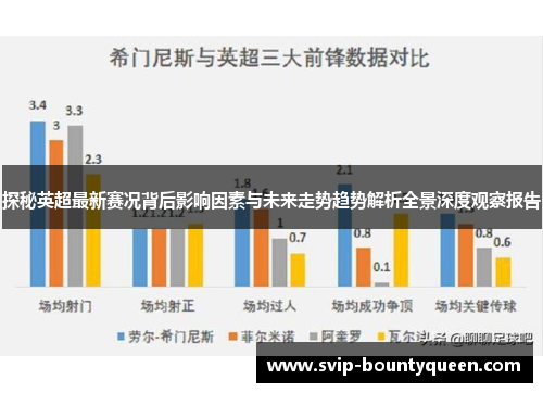 探秘英超最新赛况背后影响因素与未来走势趋势解析全景深度观察报告