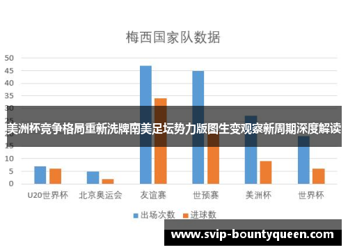 美洲杯竞争格局重新洗牌南美足坛势力版图生变观察新周期深度解读 美洲杯竞争格局重新洗牌南美足坛势力版图生变观察新周期深度解读