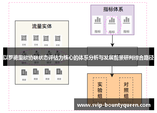 以罗德里欧协联状态评估为核心的体系分析与发展前景研判综合路径 以罗德里欧协联状态评估为核心的体系分析与发展前景研判综合路径