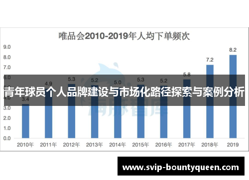 青年球员个人品牌建设与市场化路径探索与案例分析