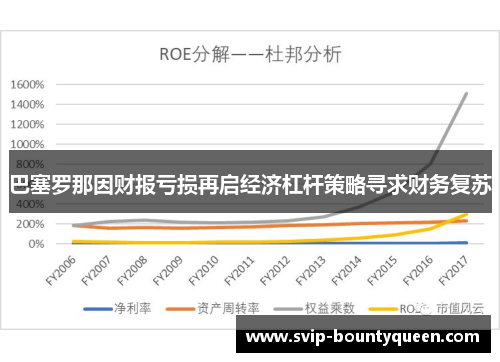 巴塞罗那因财报亏损再启经济杠杆策略寻求财务复苏 巴塞罗那因财报亏损再启经济杠杆策略寻求财务复苏
