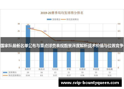 国家队最新名单公布与重点球员表现前景深度解析战术价值与位置竞争 国家队最新名单公布与重点球员表现前景深度解析战术价值与位置竞争