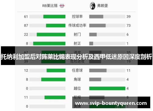 托纳利加盟后对阵莱比锡表现分析及西甲低迷原因深度剖析 托纳利加盟后对阵莱比锡表现分析及西甲低迷原因深度剖析